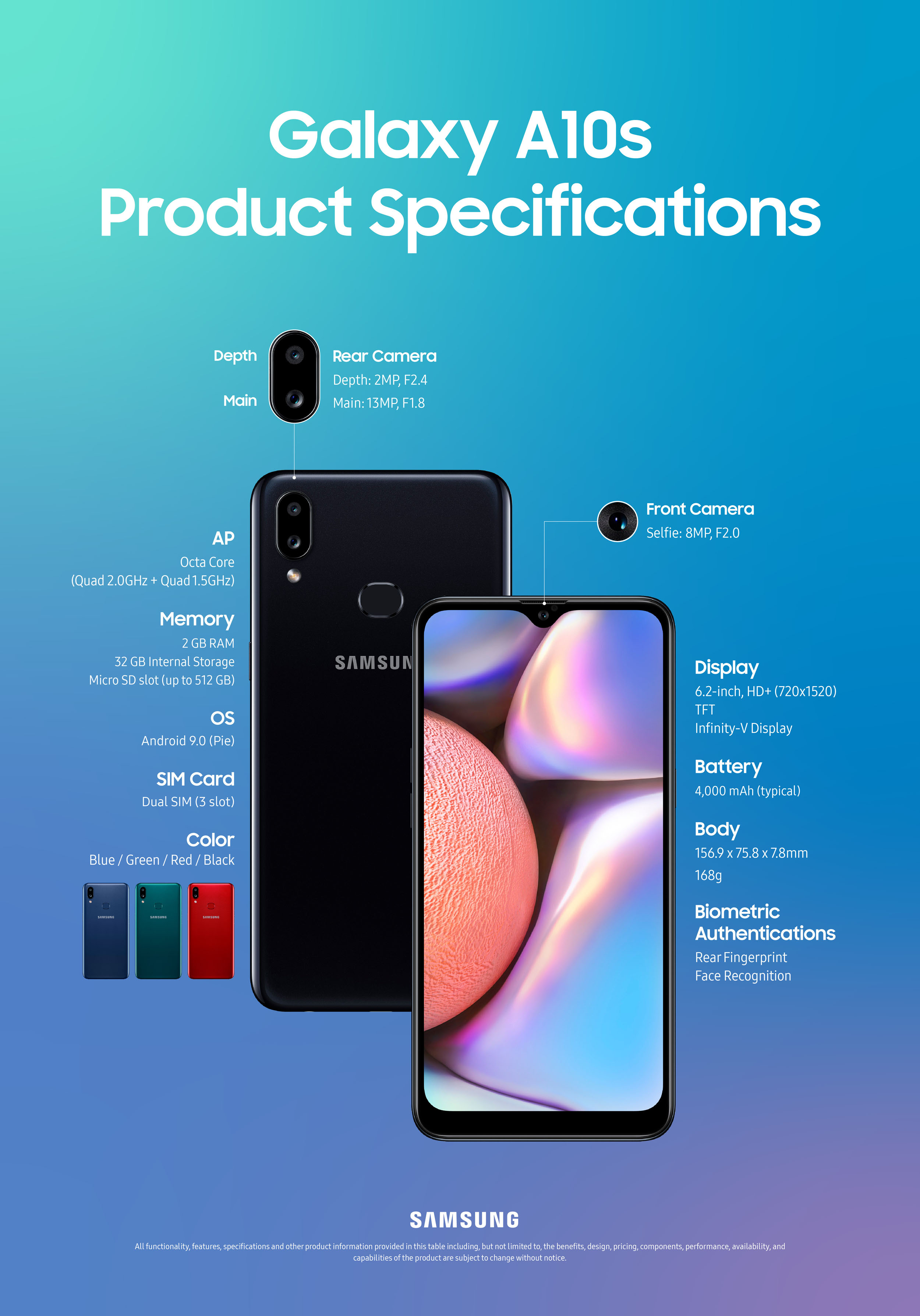 Spécifications Samsung Galaxy A10s - infographie